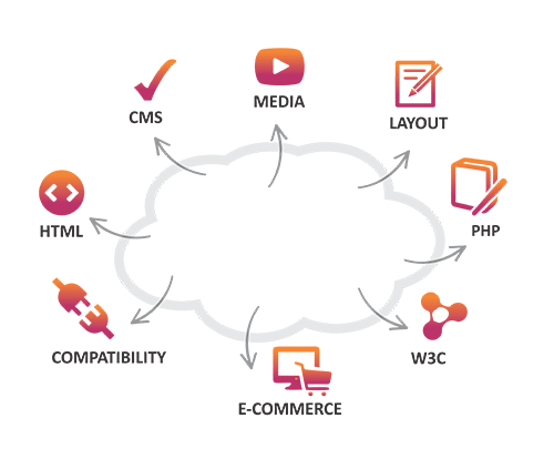Website Design kuwait